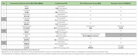 cryo archon|Aggregated Information of All Names of Archons and Harbingers